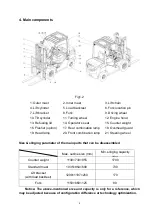 Preview for 10 page of Baoli F Series Operation & Service Manual