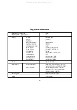 Preview for 19 page of Baotian BT49QT-9 User Manual, Service Schedule & History