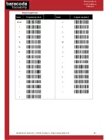 Preview for 46 page of Baracoda BLUETOOTH L (1D) Programming Manual