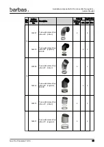 Preview for 35 page of barbas 70-55 PF2 Preparation Manual