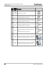 Preview for 70 page of barbas 70-55 PF2 Preparation Manual