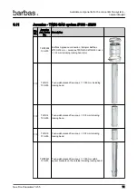 Preview for 71 page of barbas 70-55 PF2 Preparation Manual