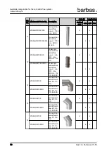 Preview for 78 page of barbas 70-55 PF2 Preparation Manual