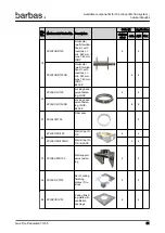 Preview for 81 page of barbas 70-55 PF2 Preparation Manual