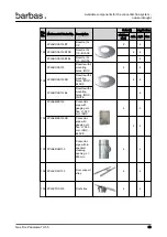 Preview for 93 page of barbas 70-55 PF2 Preparation Manual