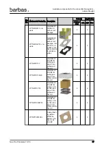 Preview for 97 page of barbas 70-55 PF2 Preparation Manual