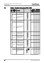 Preview for 34 page of barbas Panorama 110-55 PF2 Preparation Manual