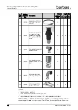 Preview for 38 page of barbas Panorama 110-55 PF2 Preparation Manual