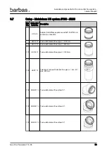 Preview for 53 page of barbas Panorama 110-55 PF2 Preparation Manual