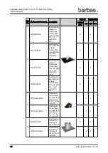 Preview for 80 page of barbas Panorama 110-55 PF2 Preparation Manual