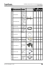 Preview for 81 page of barbas Panorama 110-55 PF2 Preparation Manual