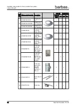 Preview for 82 page of barbas Panorama 110-55 PF2 Preparation Manual