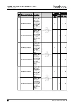 Preview for 84 page of barbas Panorama 110-55 PF2 Preparation Manual