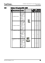 Preview for 87 page of barbas Panorama 110-55 PF2 Preparation Manual