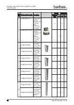 Preview for 88 page of barbas Panorama 110-55 PF2 Preparation Manual