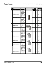 Preview for 89 page of barbas Panorama 110-55 PF2 Preparation Manual