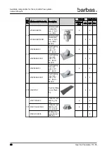 Preview for 90 page of barbas Panorama 110-55 PF2 Preparation Manual