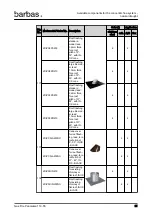 Preview for 91 page of barbas Panorama 110-55 PF2 Preparation Manual