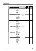 Preview for 95 page of barbas Panorama 110-55 PF2 Preparation Manual