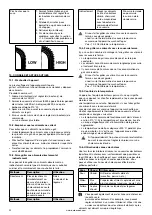 Preview for 20 page of Barbecook SPRING 3002 Manual