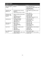 Preview for 44 page of Barbecook Tam Tam 223.9010.000 Installation, Use And Maintenance Instructions