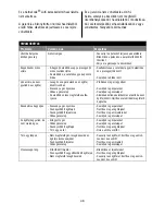 Preview for 48 page of Barbecook Tam Tam 223.9010.000 Installation, Use And Maintenance Instructions