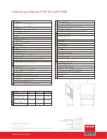 Preview for 2 page of Barco OVL-815 Information Card