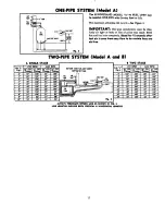 Preview for 15 page of Bard FH110D48B Installation Instructions Manual