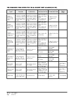 Preview for 42 page of Bard MULTI-TEC W18AAPA Installation And Service Instructions Manual