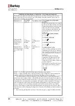 Preview for 20 page of Barkey plasmatherm Instructions For Use Manual