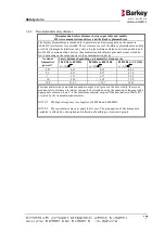 Preview for 21 page of Barkey plasmatherm Instructions For Use Manual