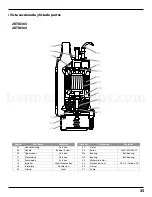 Preview for 36 page of Barmesa Pumps 2KTM201 Installation, Operation & Maintenance Manual