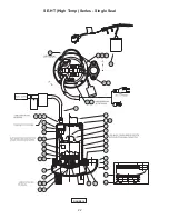 Preview for 22 page of Barnes 3SE1044DS Installation And Operation Manual