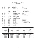 Preview for 24 page of Barnes 4SE-L series Installation And Operation Manual