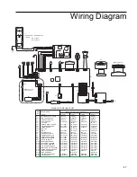 Preview for 47 page of Barnstead|Thermolyne NANOpure DIamond Analytical Operation Manual