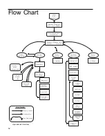 Preview for 52 page of Barnstead|Thermolyne NANOpure DIamond D11931 Operation Manual