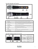 Preview for 8 page of BARO BR-W2 Product Manual