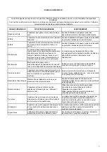 Preview for 55 page of Baron 70BR/E80 Instructions For Installation, Operation And Maintenance