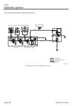 Preview for 48 page of Baroness FS900 Service Manual