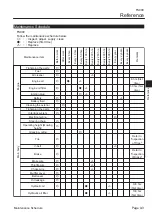 Preview for 157 page of Baroness FS900 Service Manual