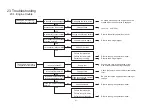 Preview for 33 page of Baroness HMC172E Owner'S Operating Manual