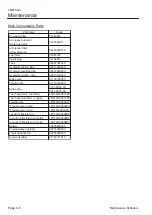 Preview for 68 page of Baroness LM315GC Owner'S Operating Manual