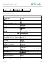 Preview for 2 page of Barracuda CloudGen F80 Manual