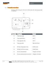 Preview for 28 page of Bartec Ex p Control Unit APEX Manual