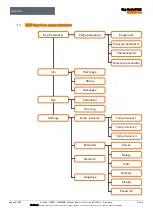 Preview for 51 page of Bartec Ex p Control Unit APEX Manual