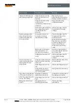 Preview for 68 page of Bartec Ex p Control Unit APEX Manual