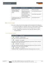 Preview for 69 page of Bartec Ex p Control Unit APEX Manual