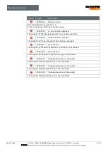 Preview for 71 page of Bartec Ex p Control Unit APEX Manual