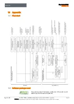 Preview for 75 page of Bartec Ex p Control Unit APEX Manual