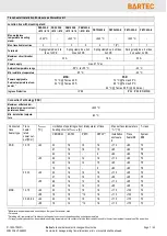 Preview for 9 page of Bartec PSB Design Manual